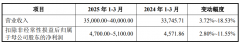 .00万元